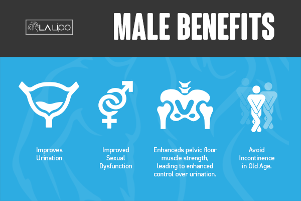 Incontinence treatment Hounslow Heath benefits for men!