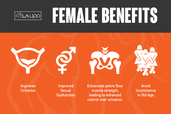 See our incontinence treatment prices and plans from LA LIPO Hounslow Heath