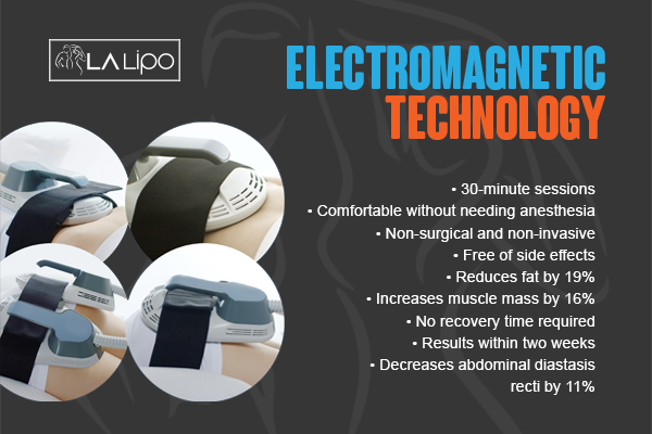 Benefits of LA-EMS Body Sculpting Treatment Hounslow Heath